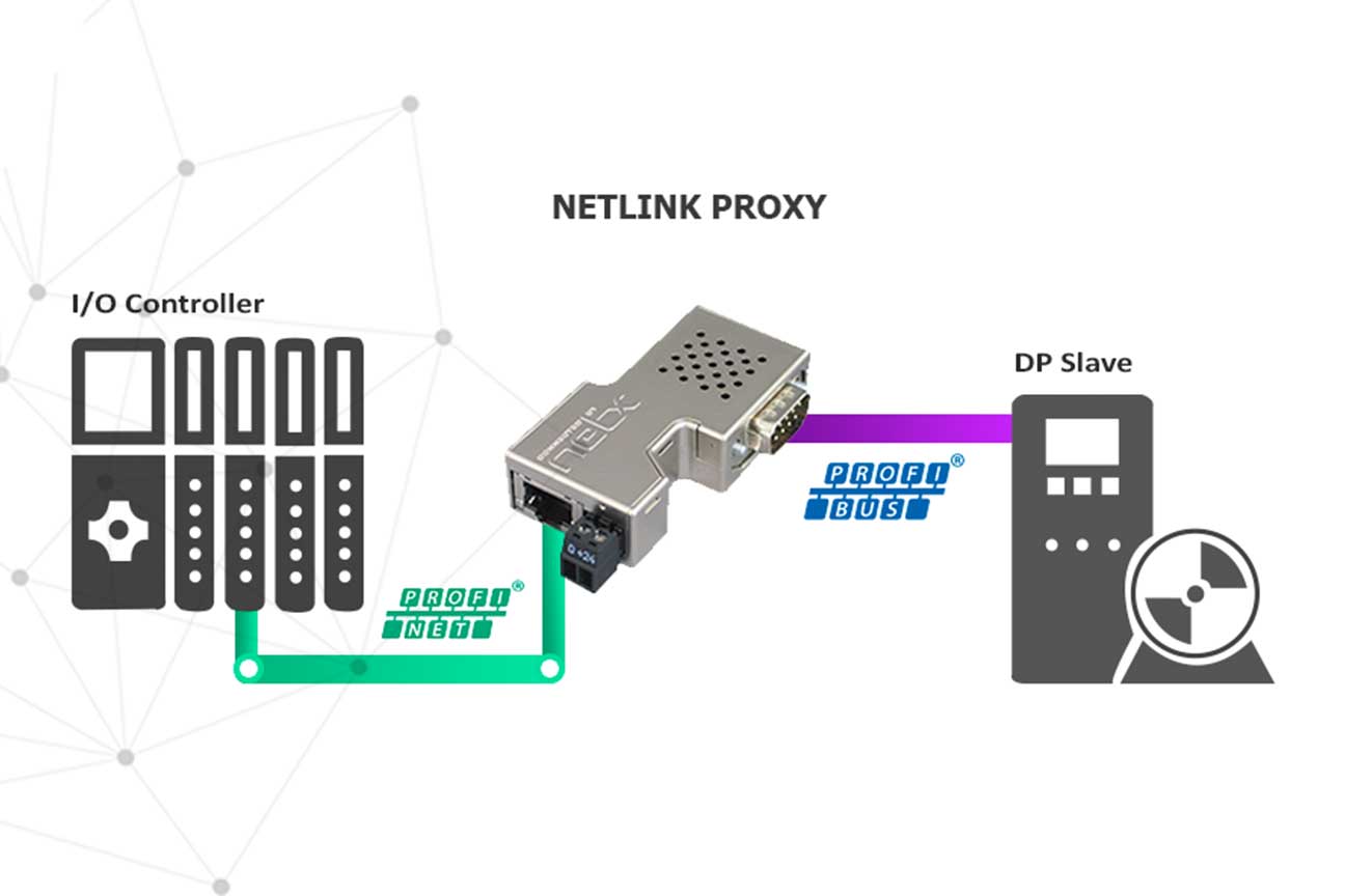 Conversor PROFIBUS PROFINET