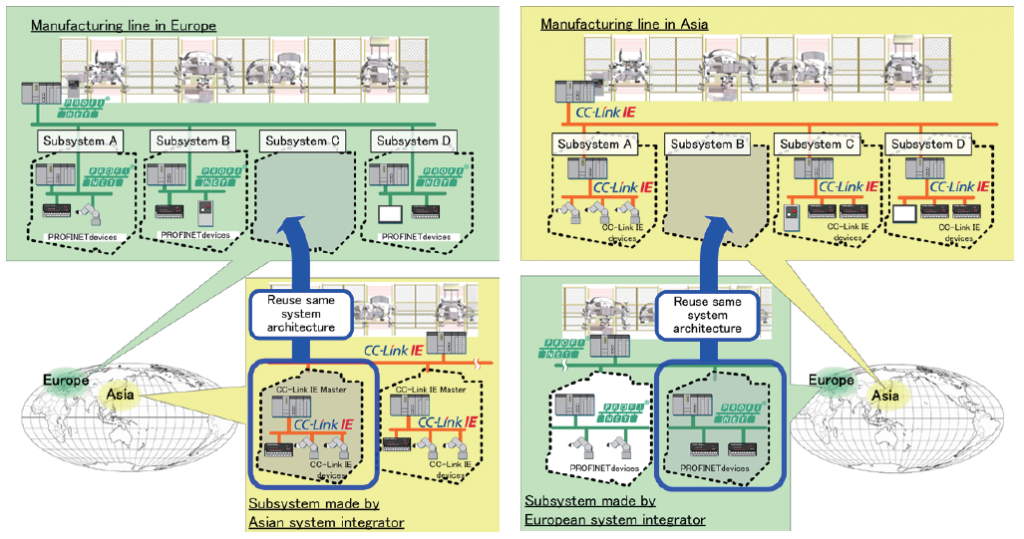 Coupler Solution